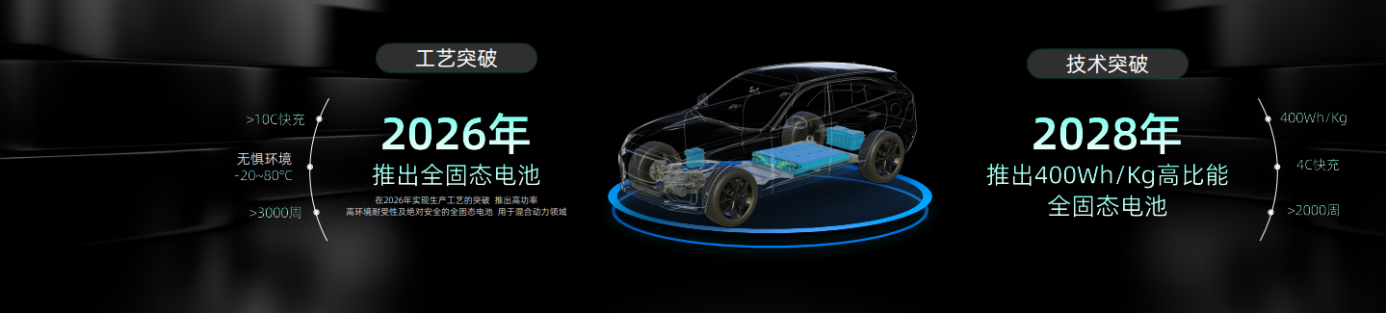 固態(tài)電池計(jì)劃分兩步走 固態(tài)電池計(jì)劃分兩步走