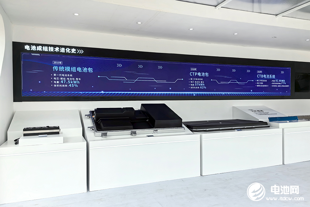 比亞迪孫華軍:2027年啟動全固態電池批量示范裝車應用