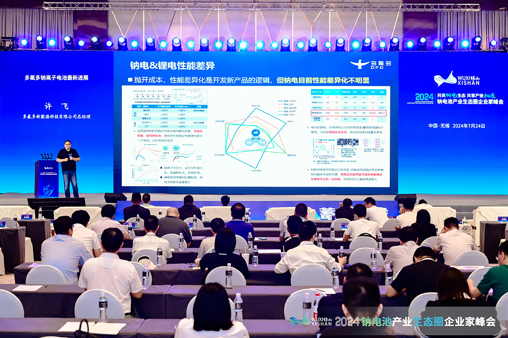 2024中國(無錫)鈉電池產業生態圈企業家峰會現場 2024中國(無錫)鈉電池產業生態圈企業家峰會現場