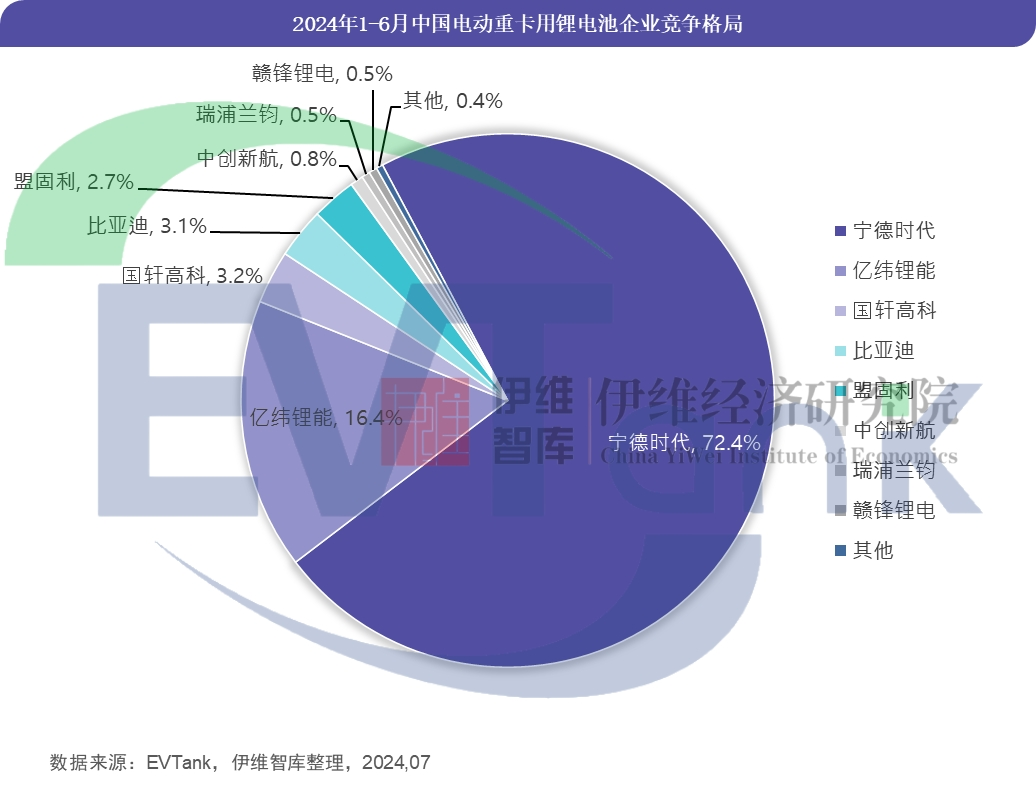 《中國電動重卡行業發展白皮書（2024年）》