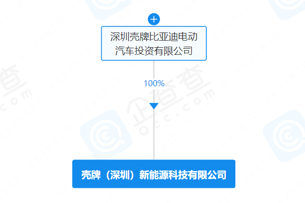 殼牌比亞迪合資公司成立新公司 注冊資本1億元