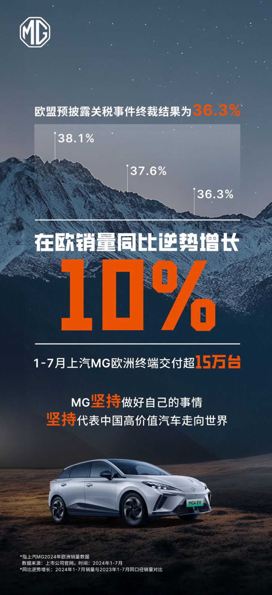 圖片來源:上汽MG名爵汽車 圖片來源:上汽MG名爵汽車