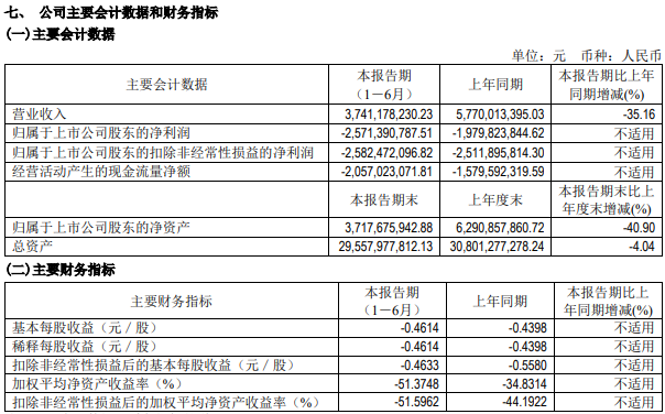 北汽藍谷 北汽藍谷