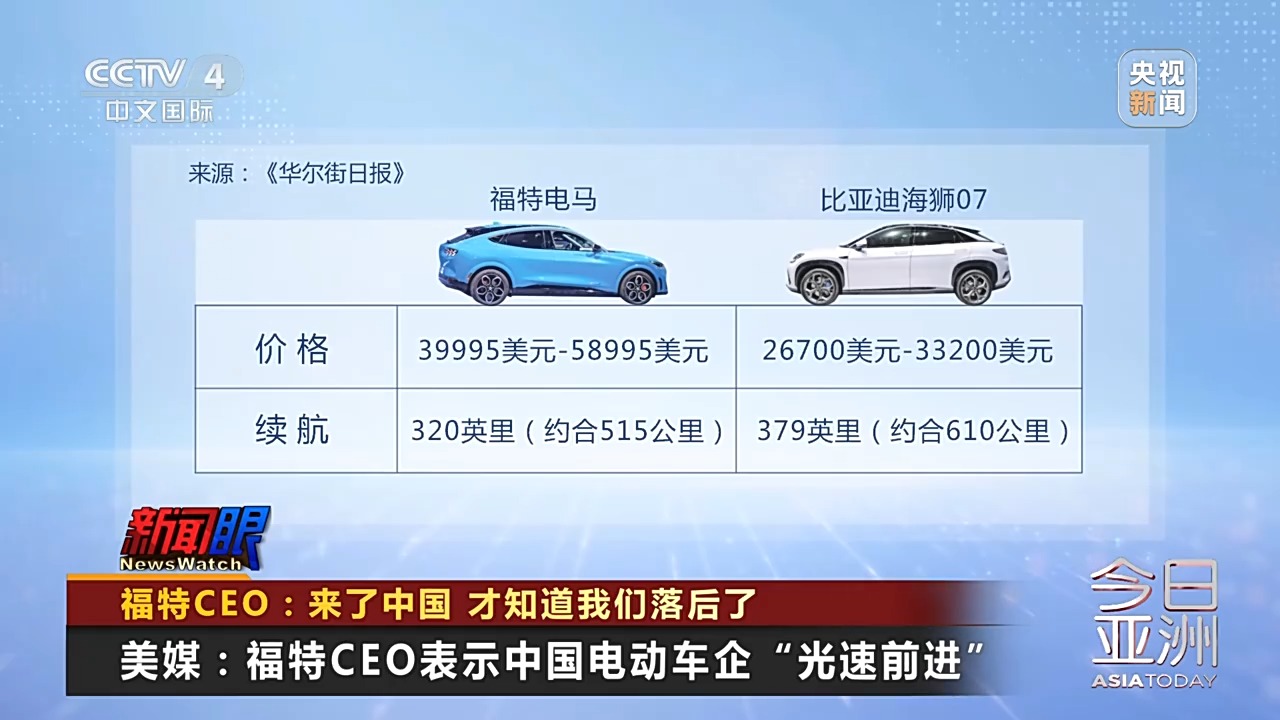 來了中國,才知道美國落后了! 來了中國,才知道美國落后了!