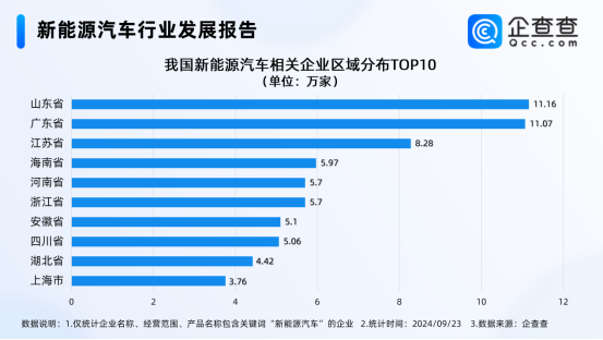 新能源汽車(chē)行業(yè)發(fā)展報(bào)告 新能源汽車(chē)行業(yè)發(fā)展報(bào)告