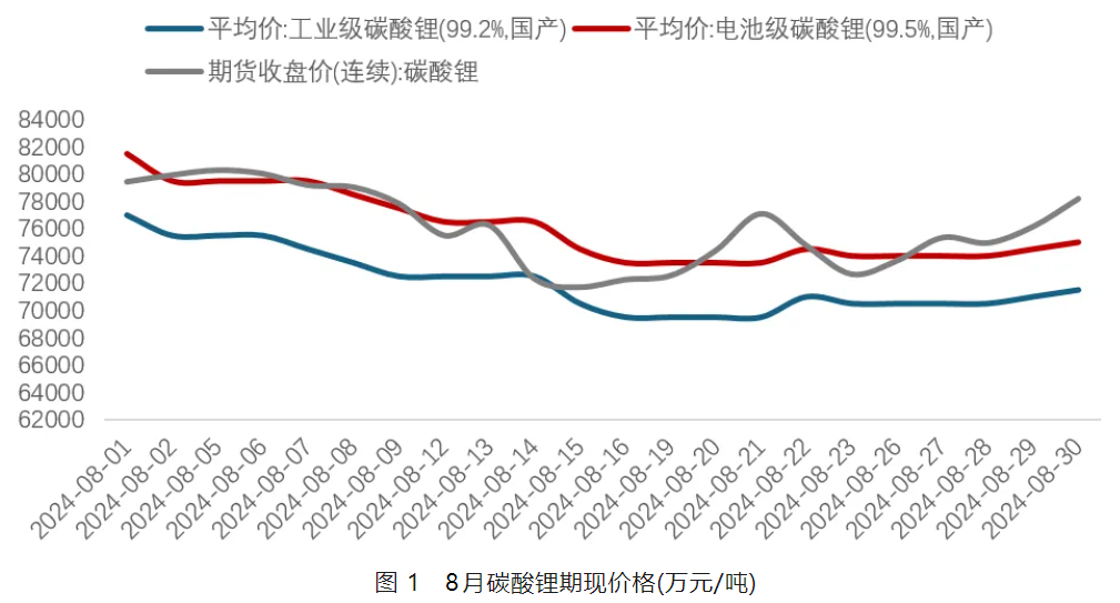 圖片來源:中國有色金屬工業協會鋰業分會 圖片來源:中國有色金屬工業協會鋰業分會