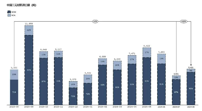 三元正極 三元正極