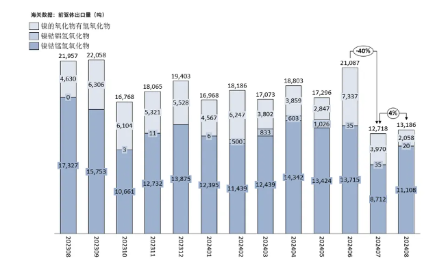 三元前驅體 三元前驅體