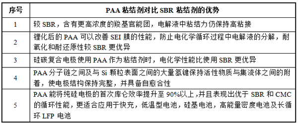 掘金新材料細分賽道！A股上市公司跨界有“鋰”