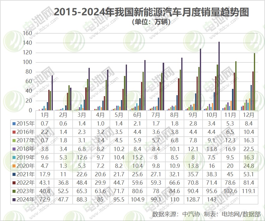 新能源汽車(chē) 新能源汽車(chē)
