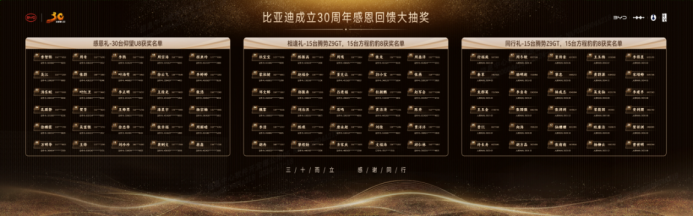 跨越千萬(wàn)大關(guān),比亞迪達(dá)成第二個(gè)500萬(wàn)輛僅用15個(gè)月! 跨越千萬(wàn)大關(guān),比亞迪達(dá)成第二個(gè)500萬(wàn)輛僅用15個(gè)月!