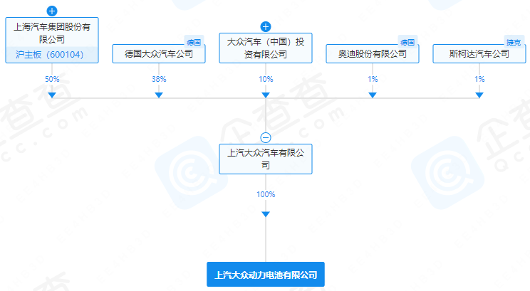 上汽大眾動力電池有限公司 上汽大眾動力電池有限公司