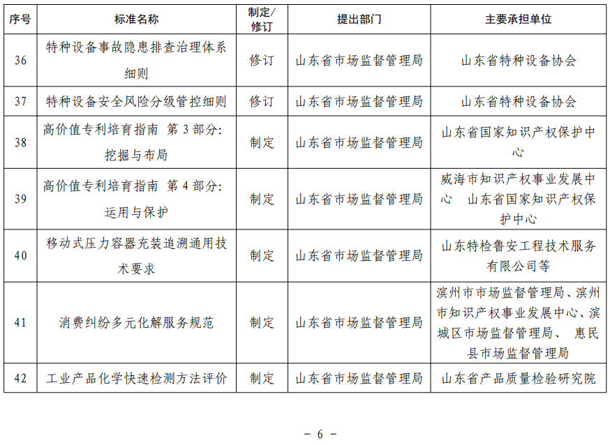 山東省地方標準制修訂項目表 山東省地方標準制修訂項目表