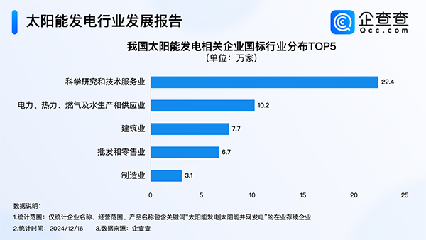 太陽能發(fā)電