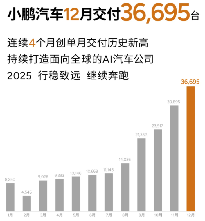 小鵬汽車 小鵬汽車