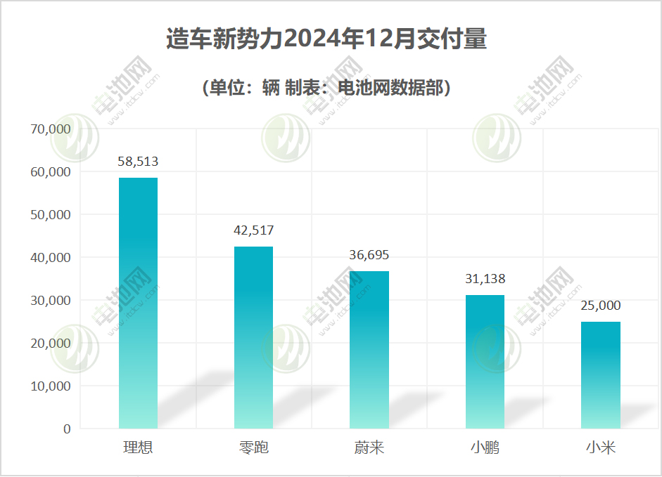 造車新勢力 造車新勢力