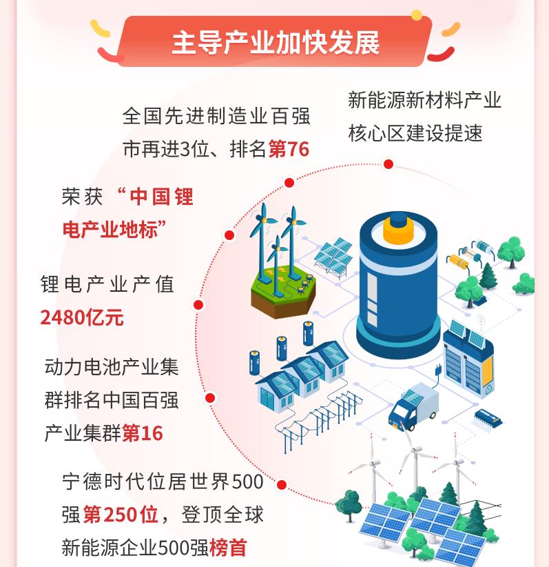 圖片來源:寧德市人民政府辦公室 圖片來源:寧德市人民政府辦公室
