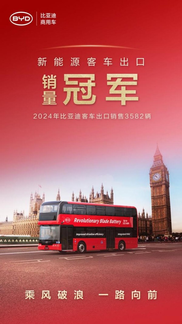 同比增長71.8%！比亞迪2024年汽車出口增速位列中國汽車品牌第一