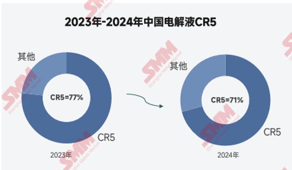 2024年電解液價格創歷史新低！2025年能否窺見曙光？