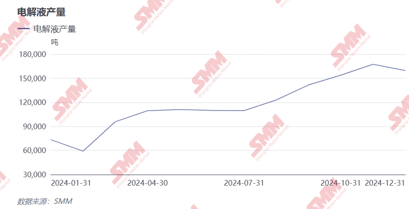 2024年電解液價格創歷史新低！2025年能否窺見曙光？