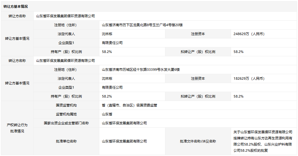 山東環保集團 山東環保集團