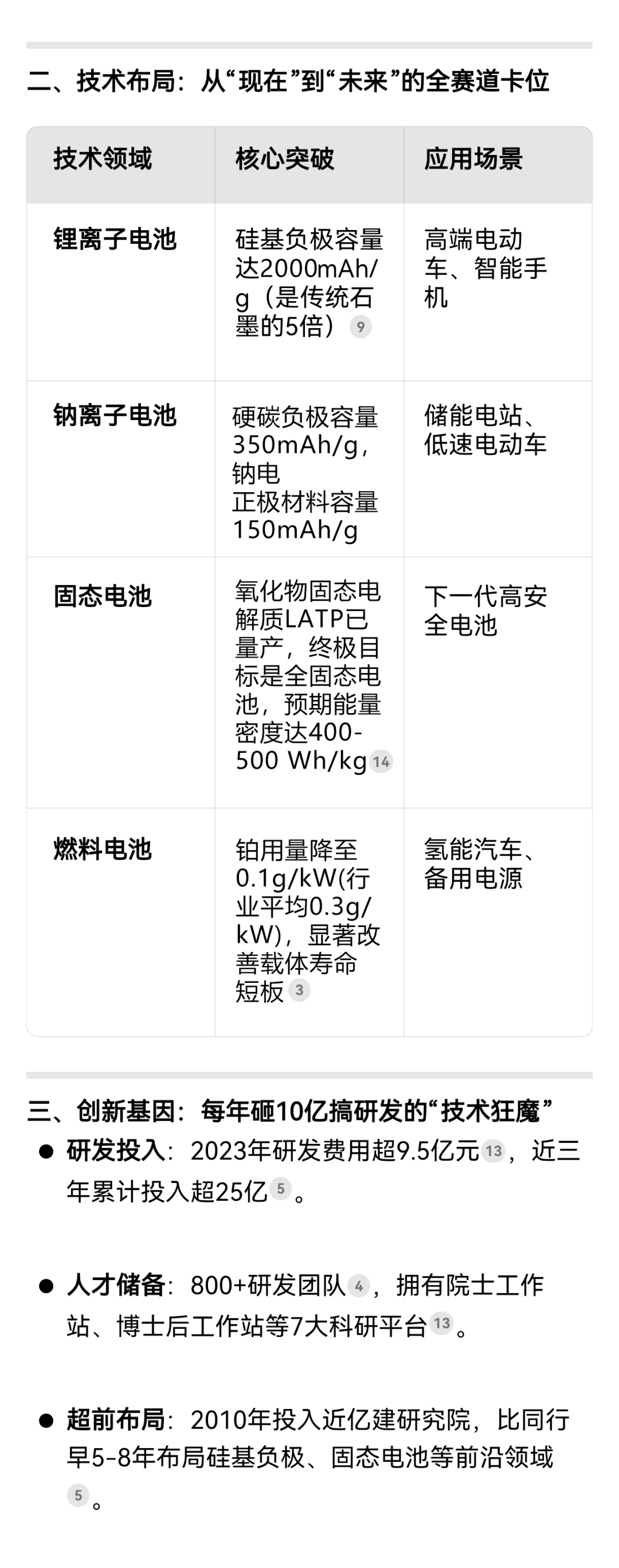 揭秘!解鎖DeepSeek眼中的貝特瑞 揭秘!解鎖DeepSeek眼中的貝特瑞