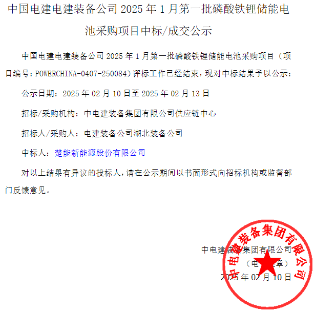 中國(guó)電建裝備公司公示2025年1月第一批磷酸鐵鋰儲(chǔ)能電池采購項(xiàng)目中標(biāo)結(jié)果