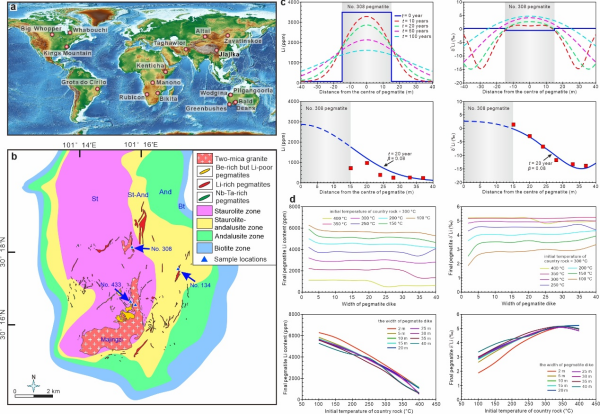 全球典型偉晶巖型鋰礦床分布圖