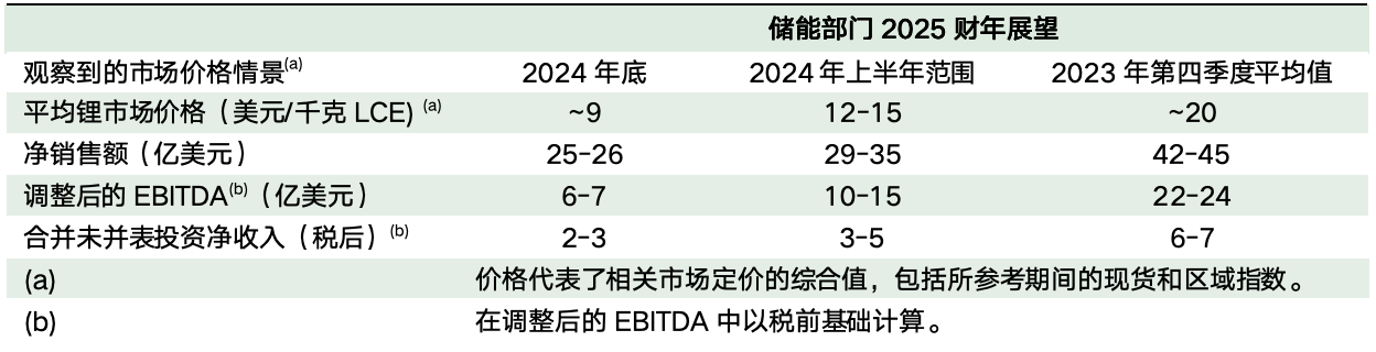 雅保公司 雅保公司