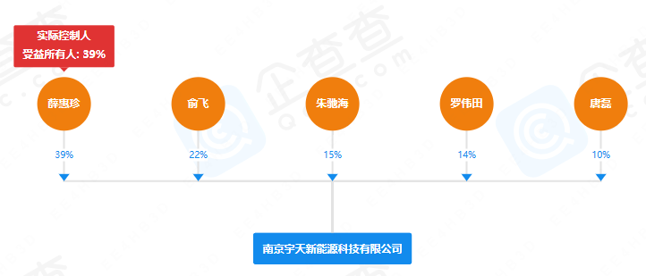 宇天新能源 宇天新能源