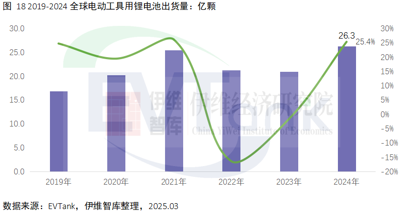 中國電動工具行業(yè)發(fā)展白皮書（2025年）