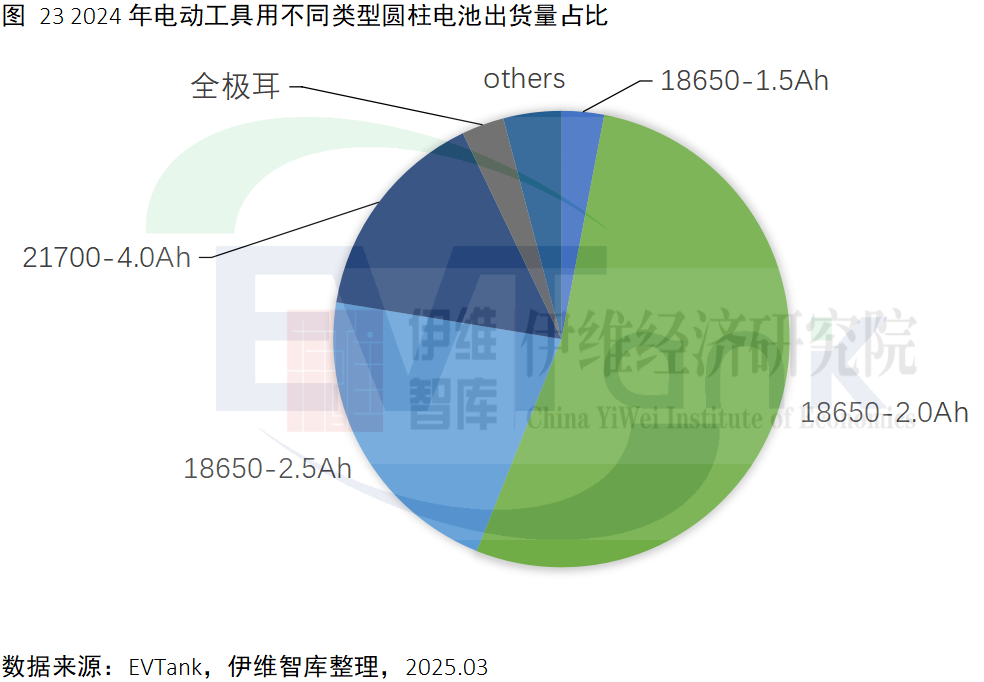 中國電動工具行業(yè)發(fā)展白皮書（2025年）