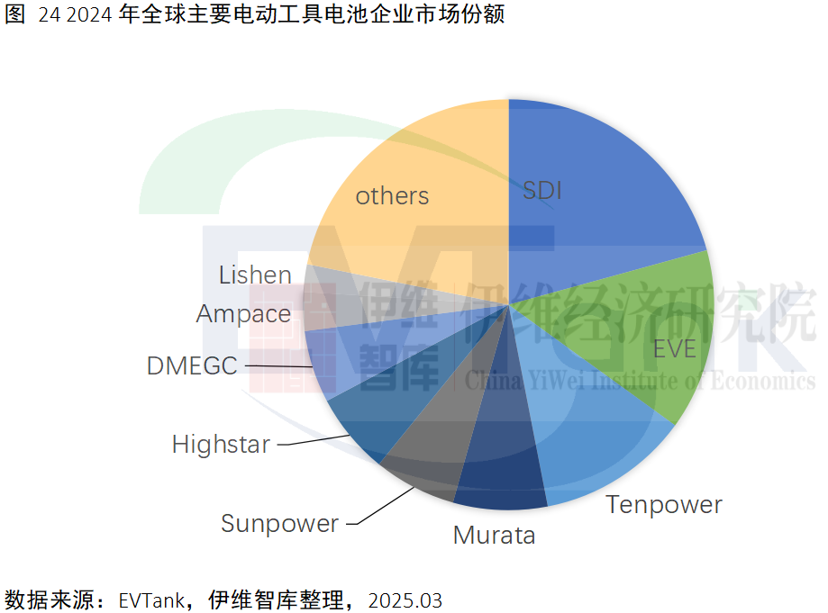 中國電動工具行業(yè)發(fā)展白皮書（2025年）