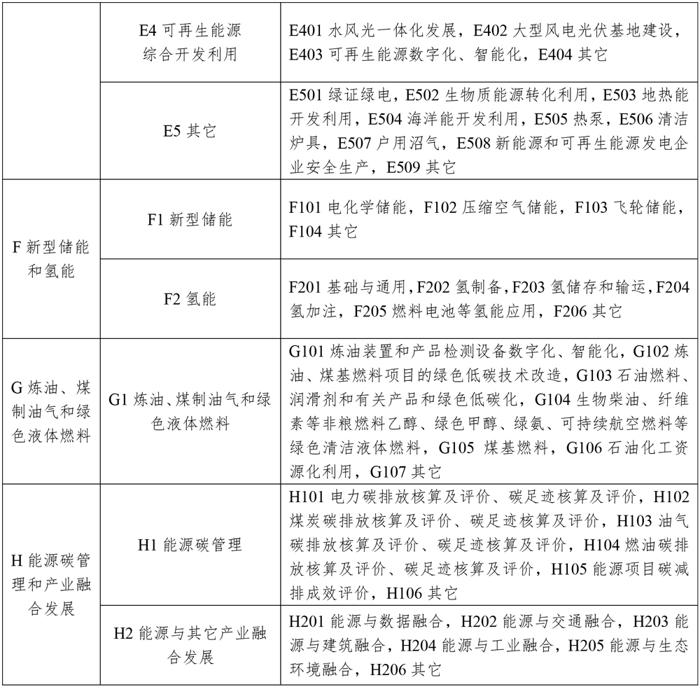 涉及新型儲能!2025年能源行業標準計劃立項指南發布 涉及新型儲能!2025年能源行業標準計劃立項指南發布