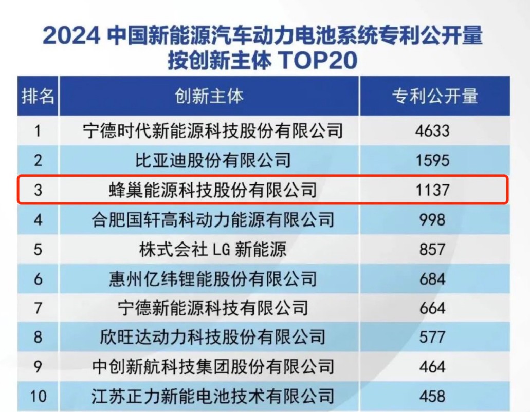 數(shù)據(jù)來源：全球汽車專利大數(shù)據(jù)平臺(tái)