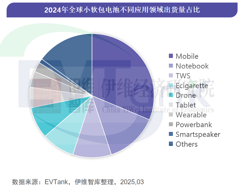 中國小軟包鋰離子電池行業發展白皮書（2025年）