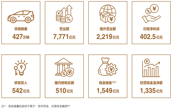 比亞迪2024年財報核心經營數(shù)據(jù) 比亞迪2024年財報核心經營數(shù)據(jù)