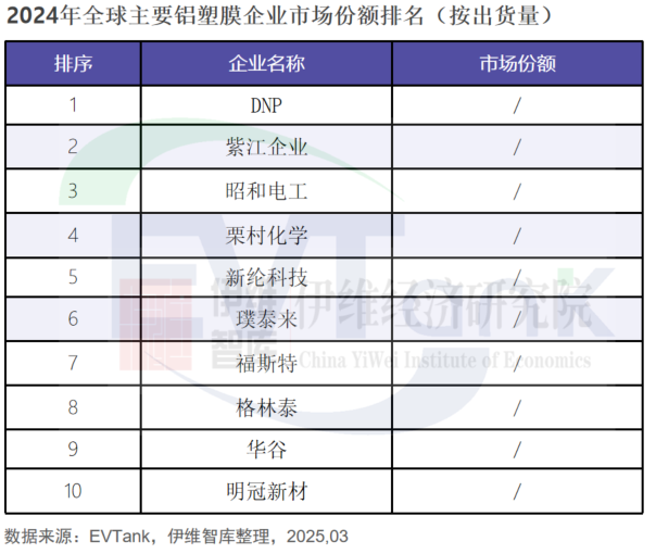 中國鋁塑膜行業發展白皮書（2025年）