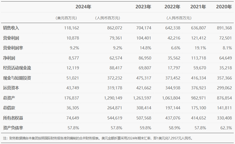 華為五年財務概要
