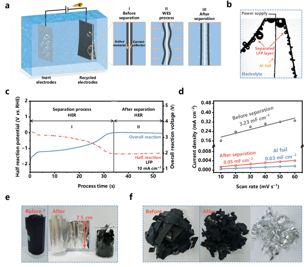 近100%金屬集流體回收率！鋰電池高效回收最新成果發(fā)布
