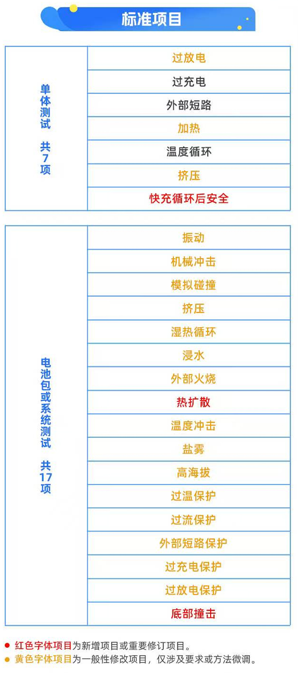 圖片來源：工信部裝備工業一司