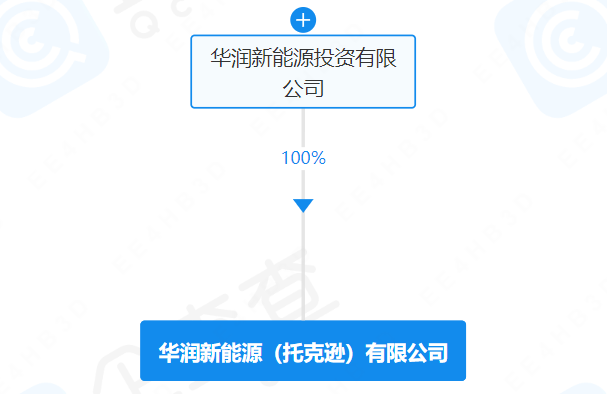 華潤新能源（托克遜）有限公司