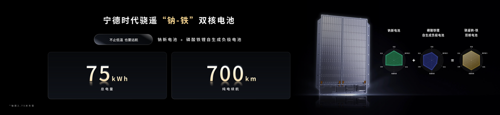 鈉新電池+雙核架構(gòu)！寧德時代開啟多核時代