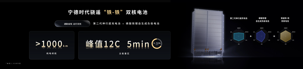 鈉新電池+雙核架構(gòu)！寧德時代開啟多核時代