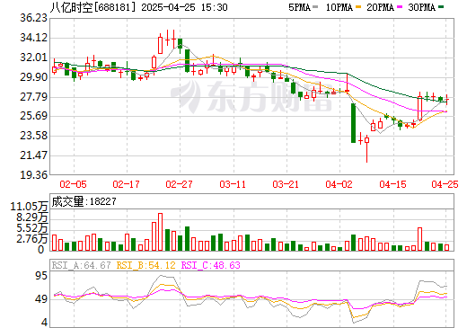 總投資2.8億!又一跨界鋰電材料上市公司終止項目建設