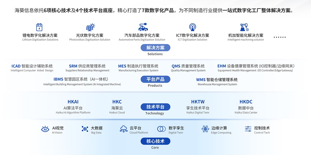利元亨·海葵智造：打造高效能智造生態，加速企業數字化轉型