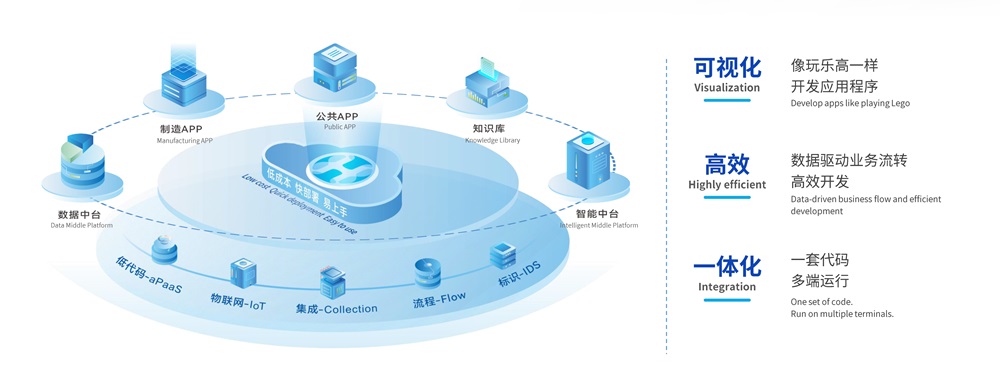利元亨·海葵智造：打造高效能智造生態，加速企業數字化轉型