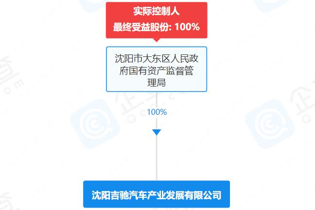 遼寧沈陽國資出手！50億成立汽車公司