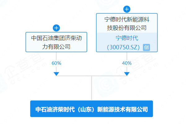 注冊資本7700萬！寧德時代攜中石油系在山東濟南布局儲能工廠