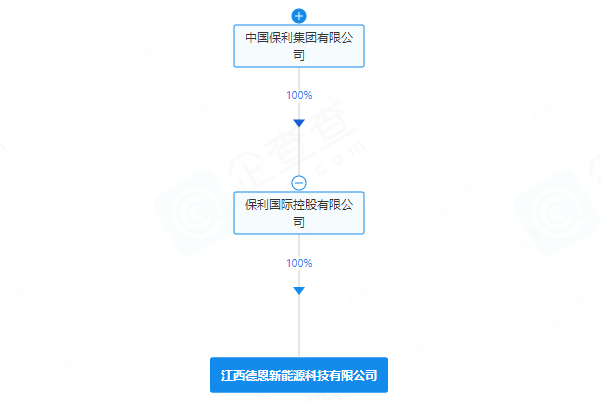 含電池制造業務！一央企成立新能源公司
